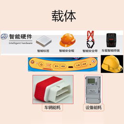 智能安全 物联网技术驱动下的安全生产新蓝图