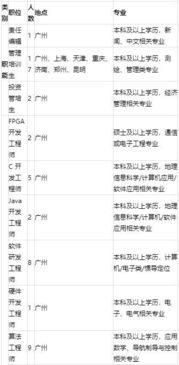 校招精选 | 南方测绘、吉比特网络、东风日升、苏州中科等名企网络技术软件研发及销售岗位