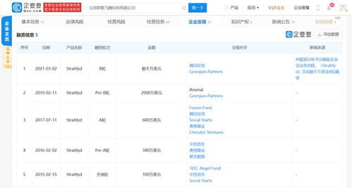 Stratifyd完成数千万美元B轮融资，加速网络技术软件研发与销售布局