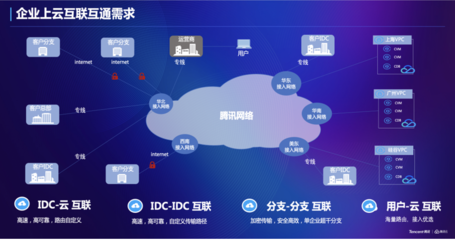 腾讯云分布式路由系统荣获2021未来网络创新科技成果大奖