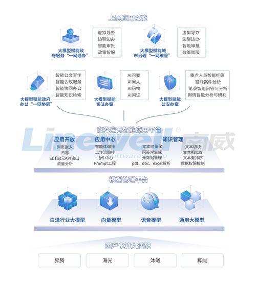 南威软件AI产品大跃进 四款智能产品引领网络技术软件无界创新