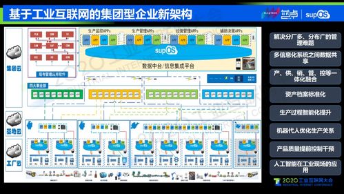 5G与工业互联网融合构建智能工厂 应用场景、挑战与网络技术软件研发方向
