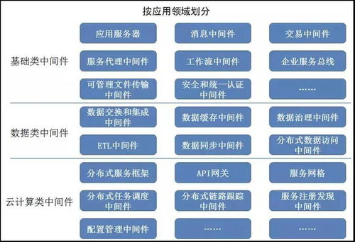 东方通 筑基网络强国，引领基础软件自主创新之路