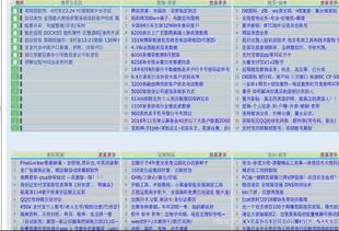 常见网络安全术语与网络技术软件的研发及销售