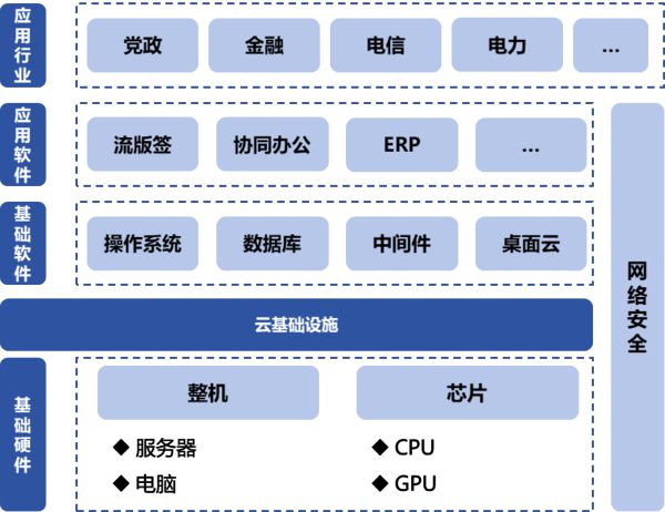 信创产业链条上的“明珠”企业 申威与全产业链伙伴集体亮相Cite2024