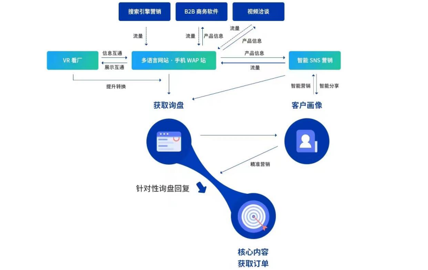 跨境独立站SaaS服务商&ldquo;思亿欧&rdquo;拟赴北交所上市 三年利润总额超5000万